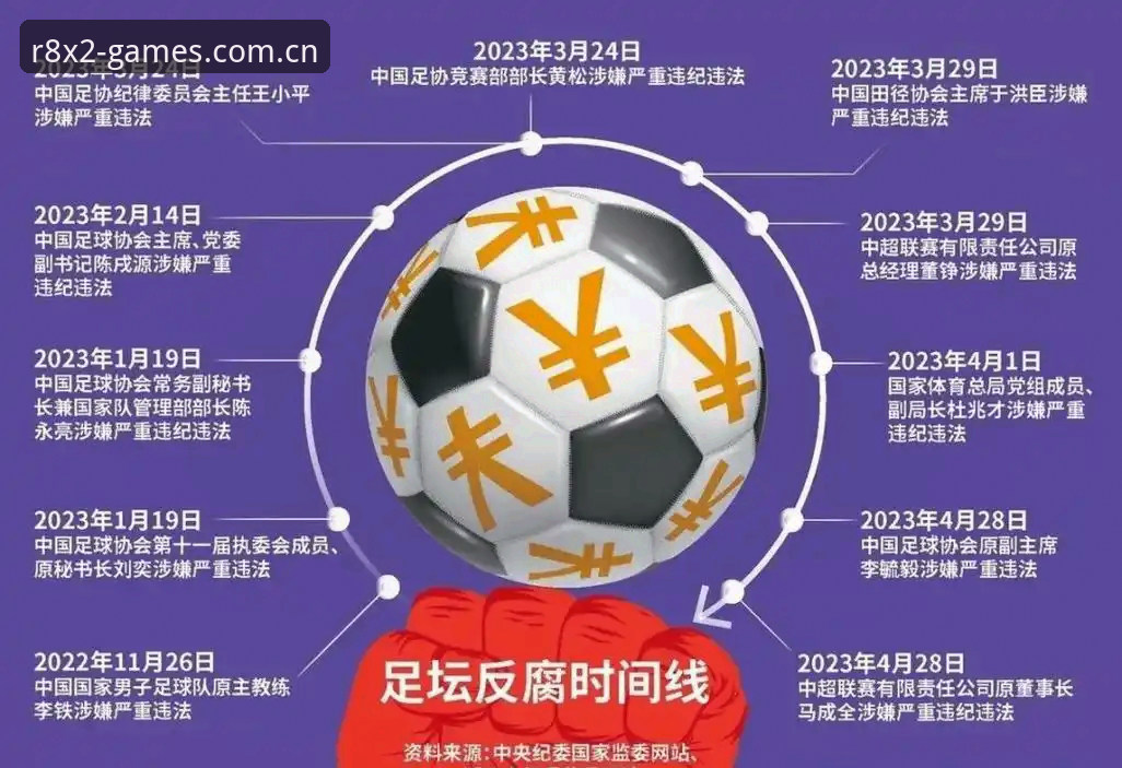 中国足协第三批禁足名单实用解读——77人涉案背后的足球反腐必备知识
